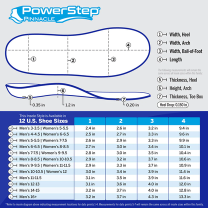 Powerstep Pinnacle Pain relief Full Length insoles - Neutral Arch