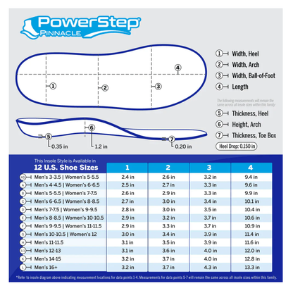 Powerstep Pinnacle Unisex Full Length Insoles High Arch Support